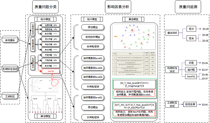 大數(shù)據(jù)分析