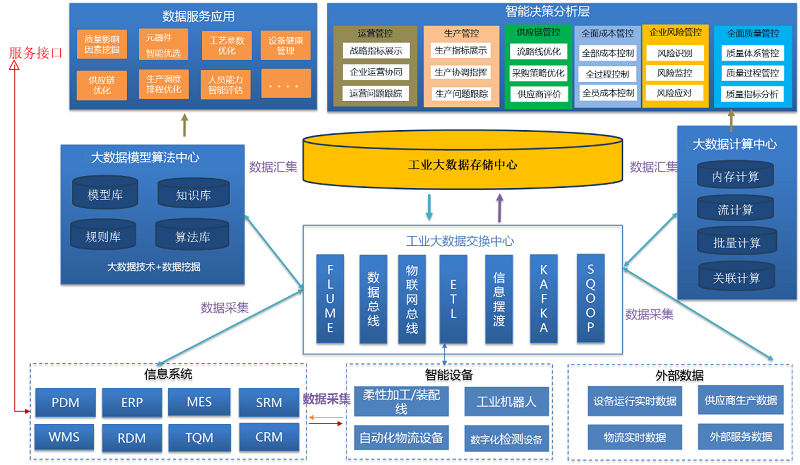 數(shù)據(jù)中心