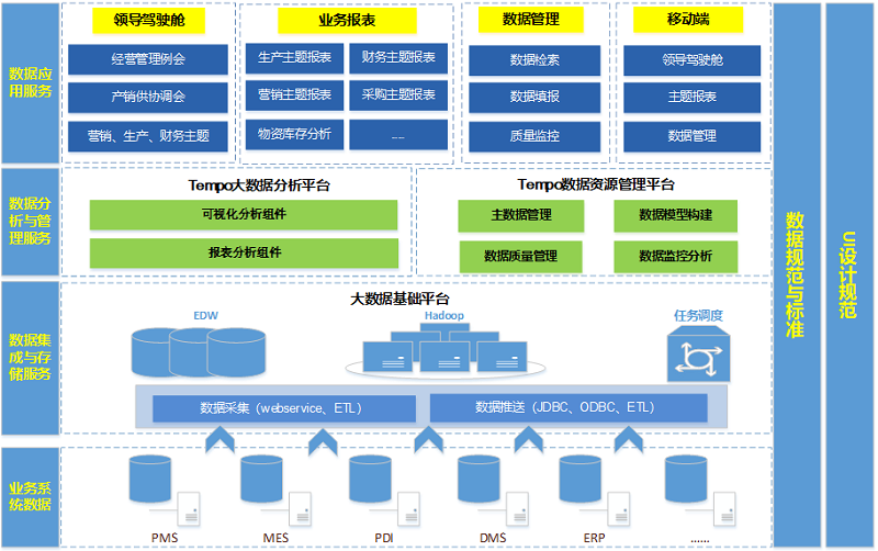 汽車制造企業(yè)經(jīng)營可視化解決方案