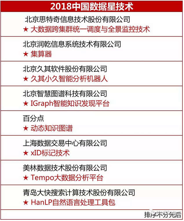    2018中國數(shù)據(jù)星技術獎