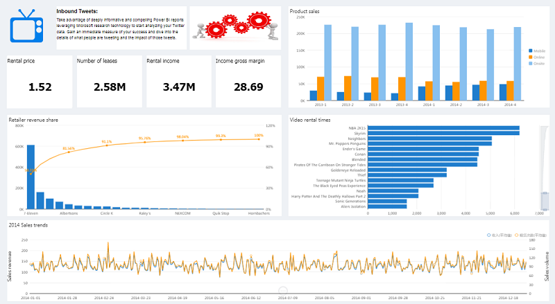 數(shù)據(jù)可視化分析
