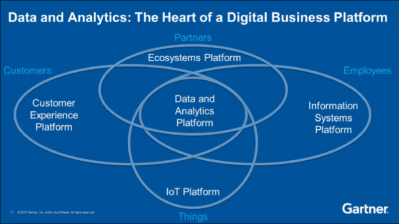 企業(yè)數(shù)字化轉(zhuǎn)型的核心—大數(shù)據(jù)分析平臺