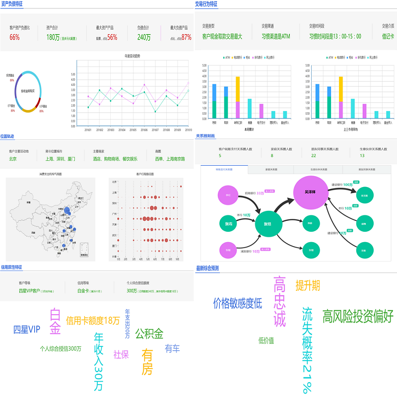 客戶資產(chǎn)特征