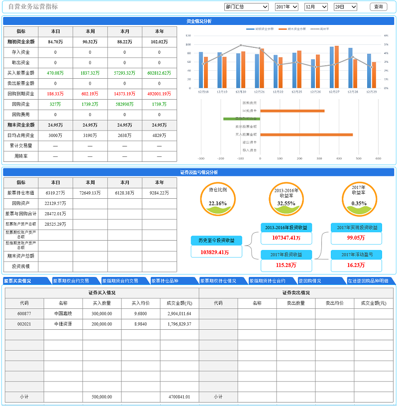 大數(shù)據(jù)分析
