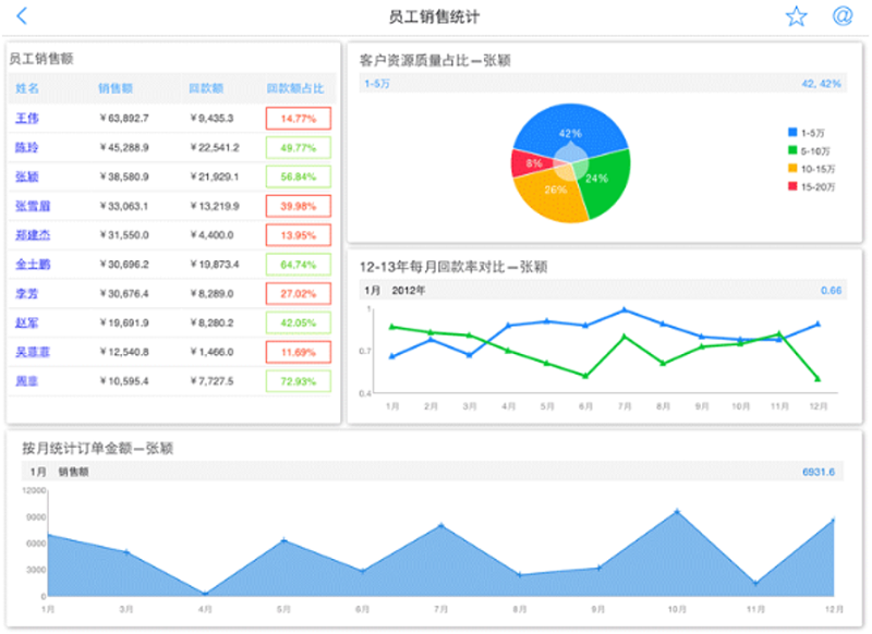 行業(yè)大數(shù)據(jù)技術(shù)