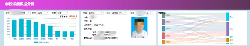 教育集團運營可視化解決方案