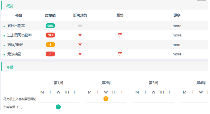 高校學(xué)生用戶畫像可視化看板3