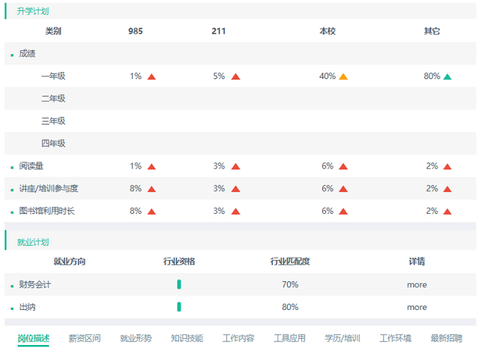 高校學(xué)生用戶畫像可視化看板8