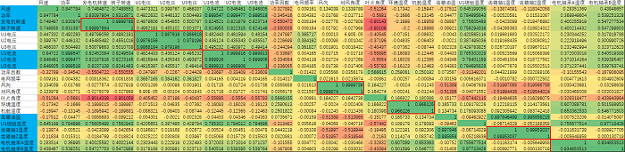 能源行業(yè)齒輪機(jī)組運(yùn)行參數(shù)相關(guān)性分析