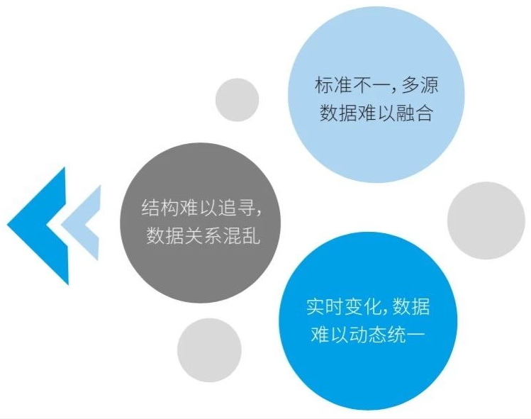 數(shù)據(jù)資產管理