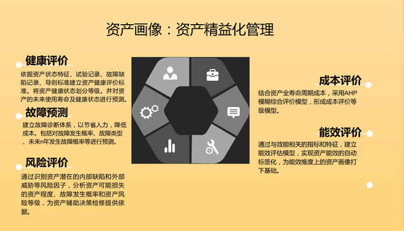 用戶資產(chǎn)畫像