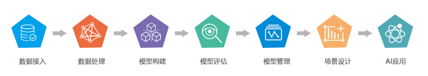 TempoAI特點(diǎn)