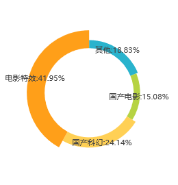流浪地球影評關(guān)鍵詞詞云圖 流浪地球影評關(guān)鍵詞詞云圖