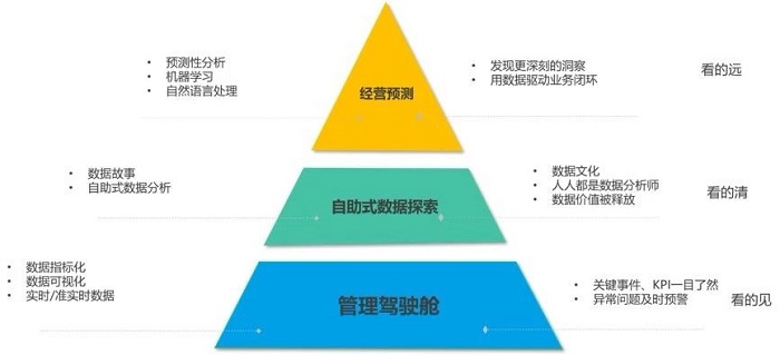 我們眼中的智能運(yùn)營 我們眼中的智能運(yùn)營