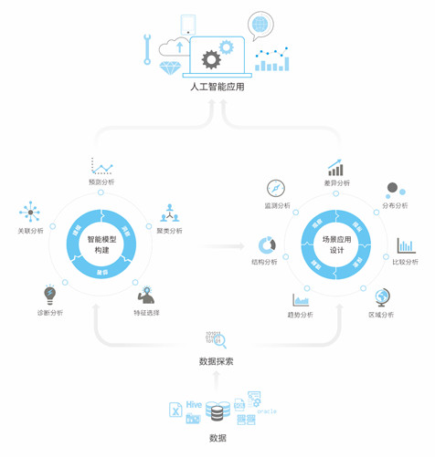 美林數(shù)據(jù)TempoAI