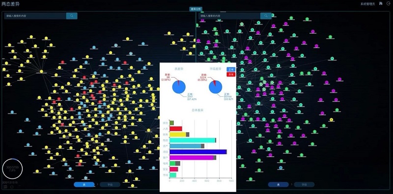 知識(shí)圖譜技術(shù)