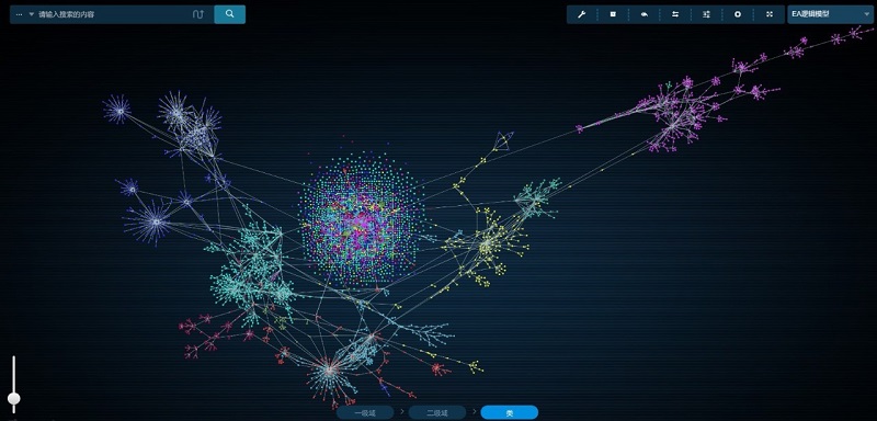 數(shù)據(jù)資源管理