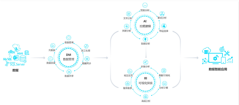 信息化3.0時代，美林?jǐn)?shù)據(jù)助力企業(yè)破解數(shù)據(jù)分析應(yīng)用難題