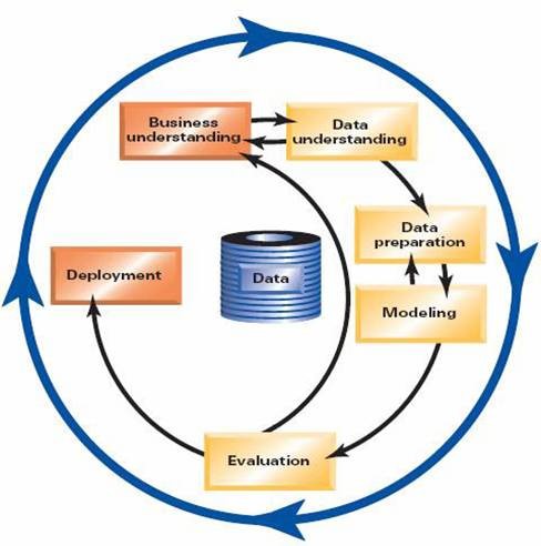 數(shù)據(jù)挖掘項目成功的黃金準(zhǔn)則—企業(yè)數(shù)據(jù)挖掘成功之道（理論篇）