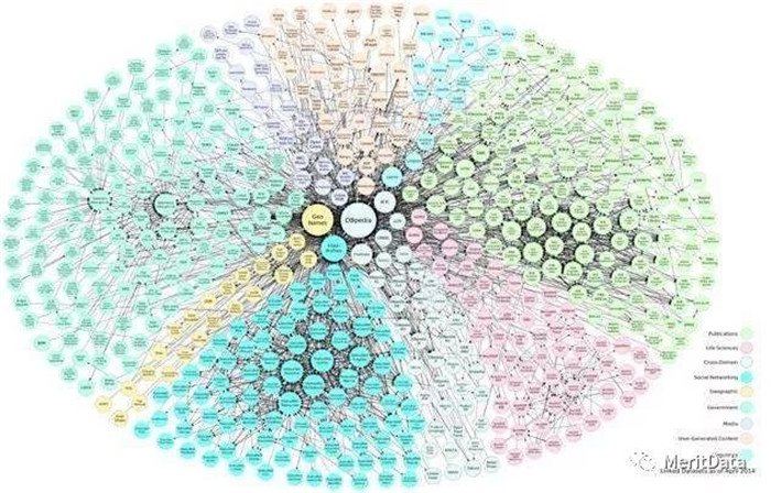 金融行業(yè)數(shù)據(jù)挖掘