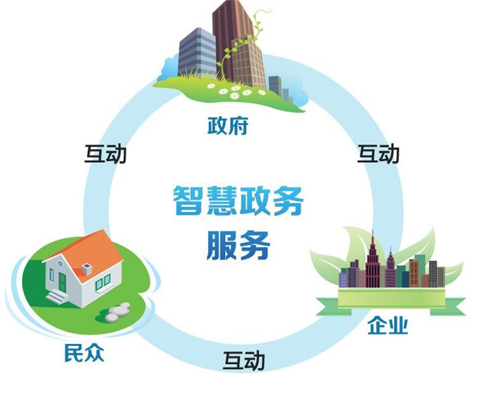 智慧城市數(shù)據(jù)挖掘