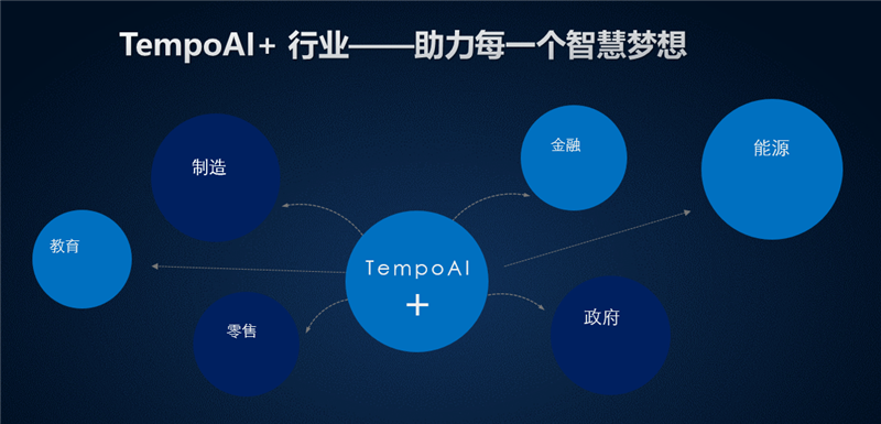 數(shù)據(jù)挖掘工具