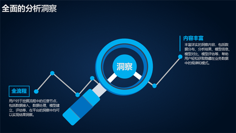 數(shù)據(jù)洞察