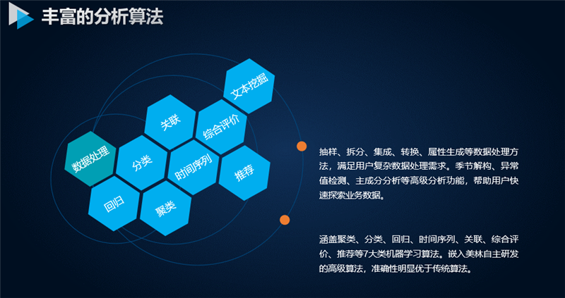 TempoAI豐富的分析算法