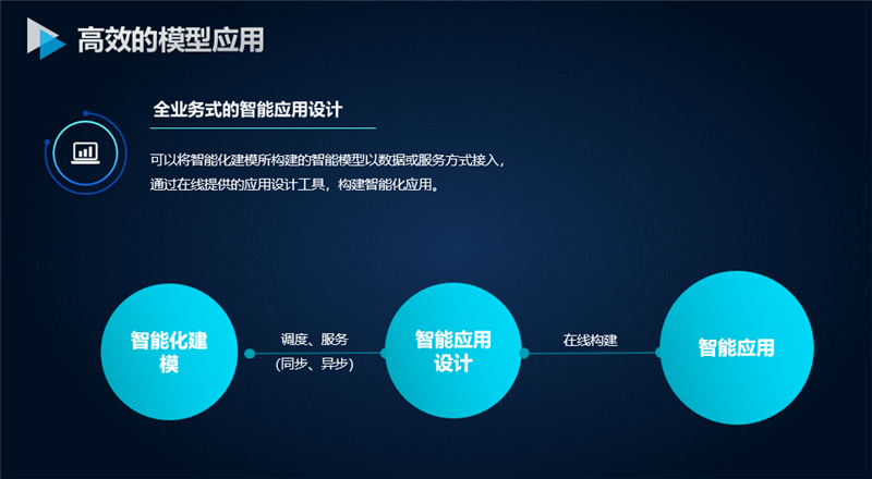 高效的模型應(yīng)用