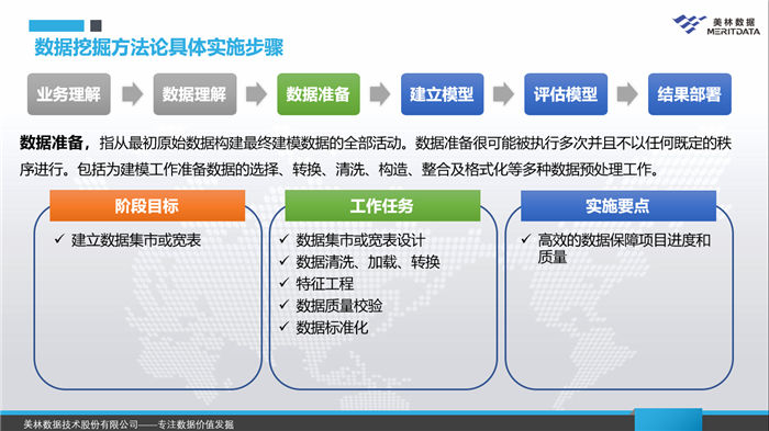 數(shù)據(jù)挖掘-數(shù)據(jù)準(zhǔn)備