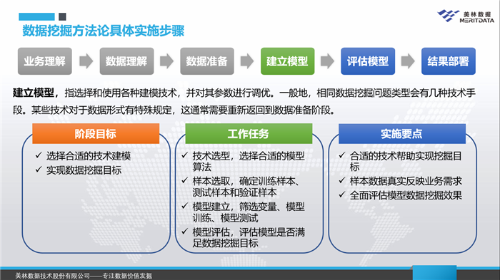 數(shù)據(jù)挖掘建模