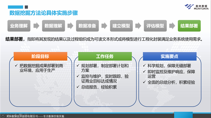 數(shù)據(jù)挖掘結(jié)果部署