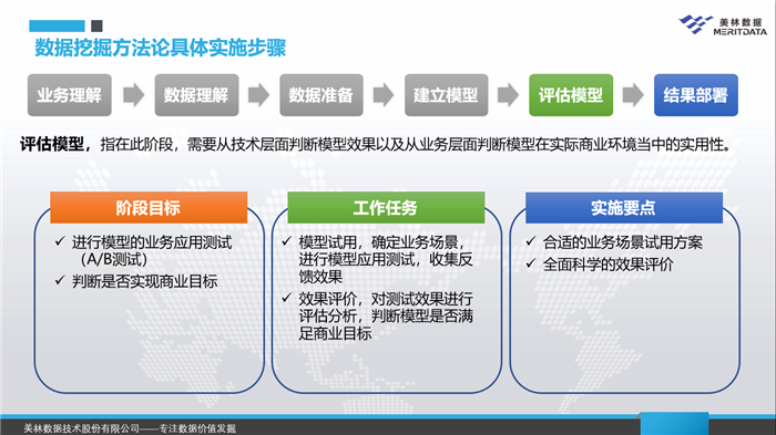 數(shù)據(jù)挖掘模型評估