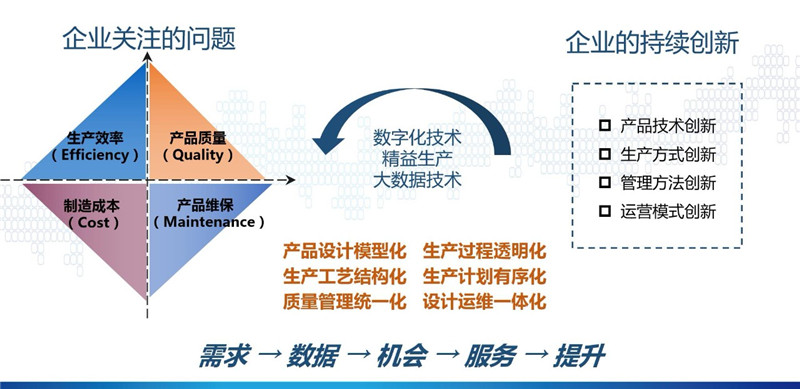 智能制造生態(tài)體系