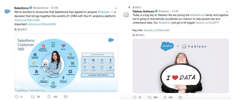 Salesforce & Tableau：終于在一起了！