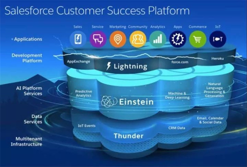 一次 Dreamfore 大會(huì)Salesforce分享