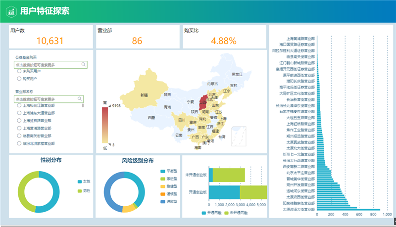 如何快速完成一個數(shù)據(jù)挖掘分析項目？—企業(yè)數(shù)據(jù)挖掘成功之道（方法篇）