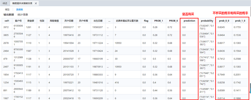 數(shù)據(jù)挖掘評估預(yù)測