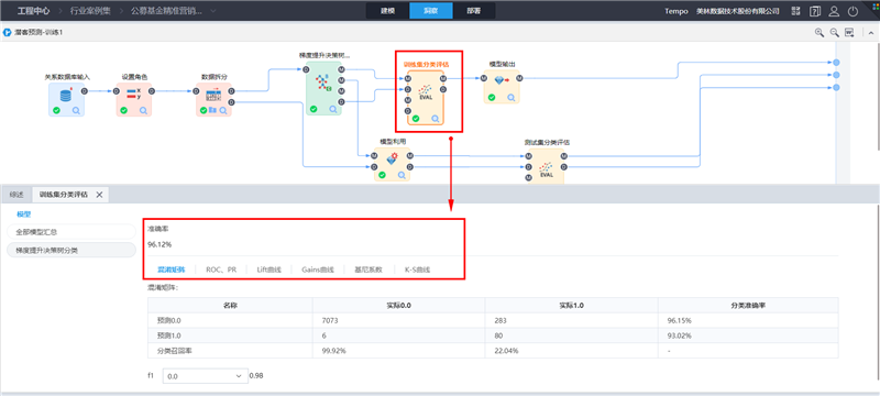 分類評估節(jié)點(diǎn)