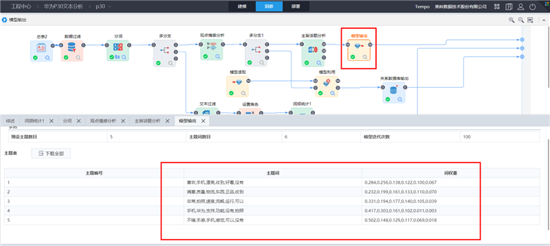 TempoAI文本挖掘結(jié)果