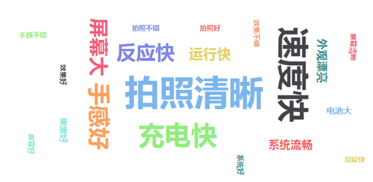 如何從 “用戶評論”中挖掘業(yè)務價值