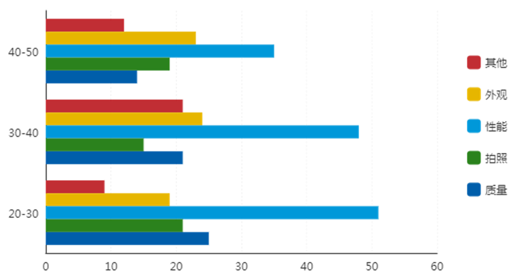 文本分析可視結(jié)果