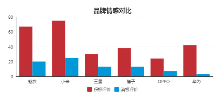 文本挖掘結(jié)果可視化