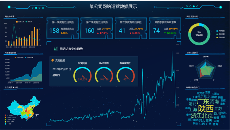 TempoBI網(wǎng)站運(yùn)營(yíng)報(bào)表
