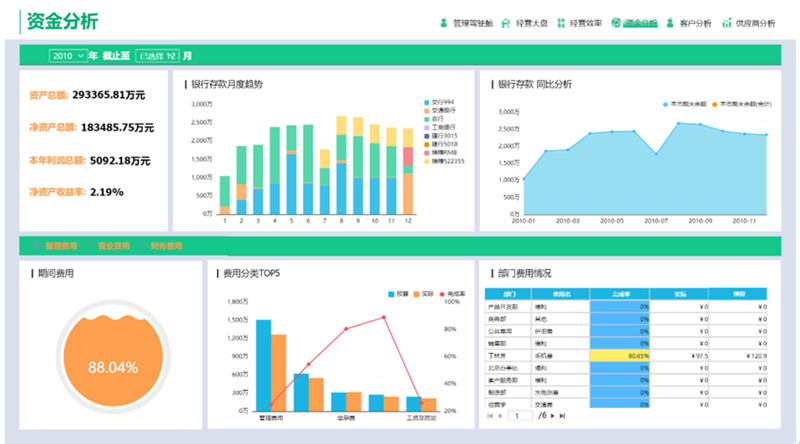 TempoBI財(cái)務(wù)看板