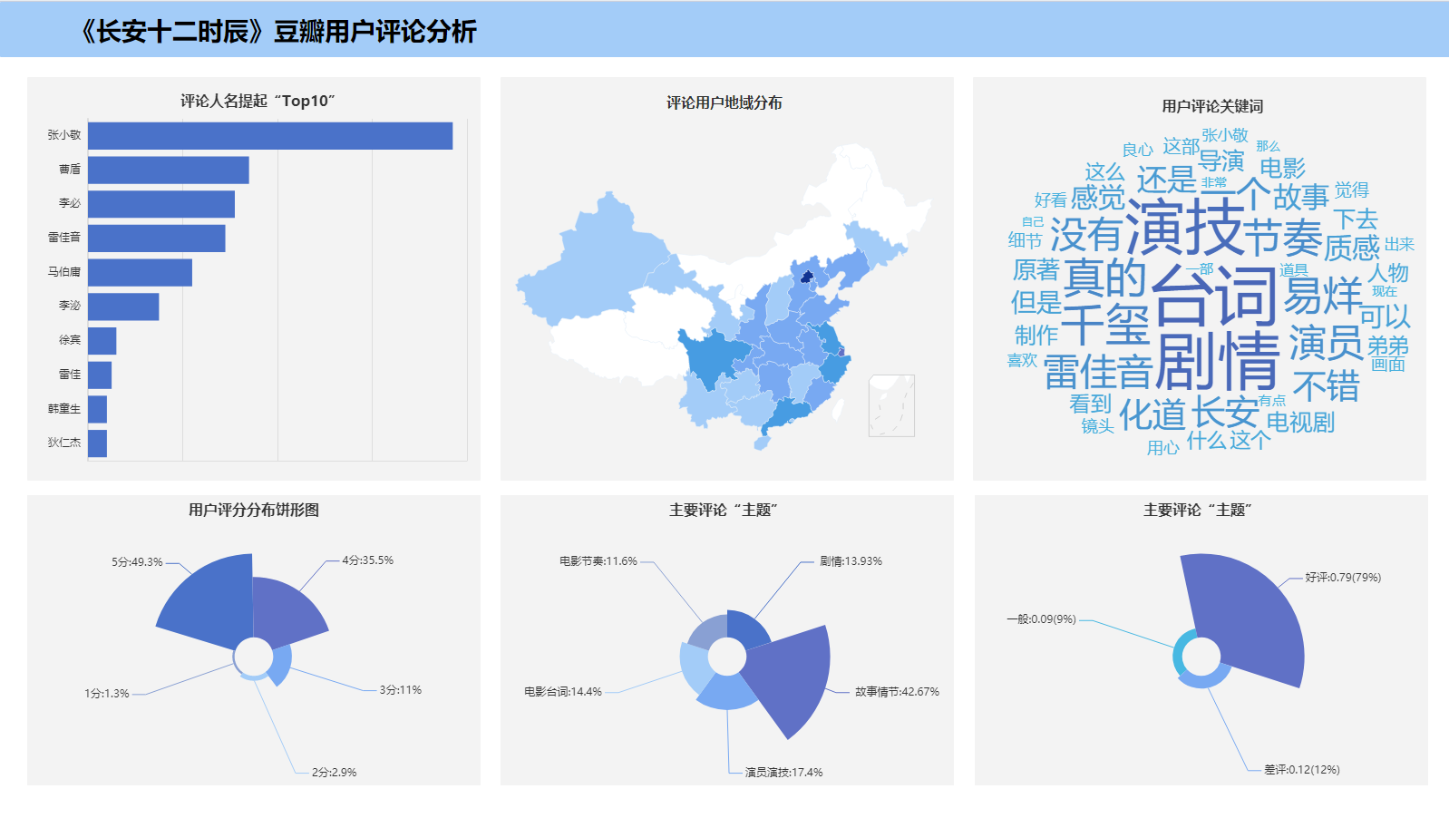 TempoBI可視化面板