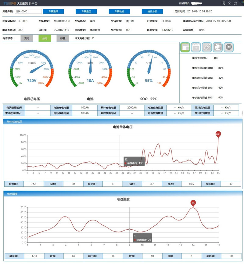 Tempo大數(shù)據(jù)分析平臺(tái)