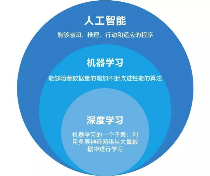 一文了解2019年最火爆的科學詞匯