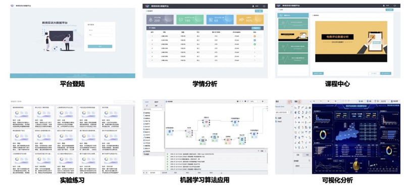 Tempo高校大數(shù)據(jù)&人工智能實訓平臺