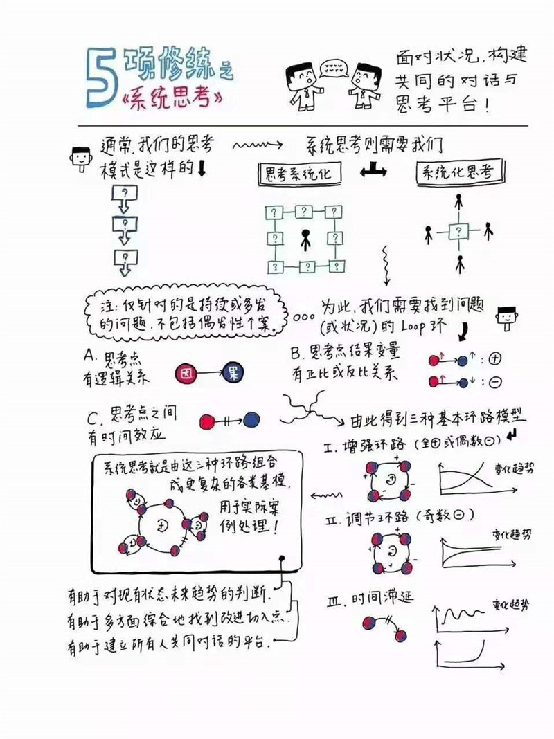 數(shù)據(jù)分析路徑